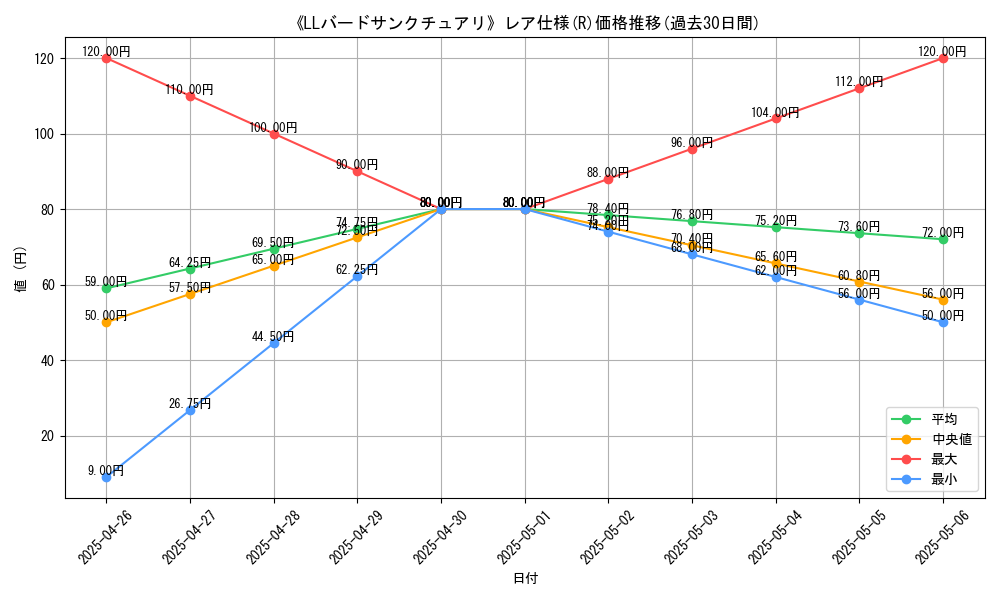 graph_rarity_5848
