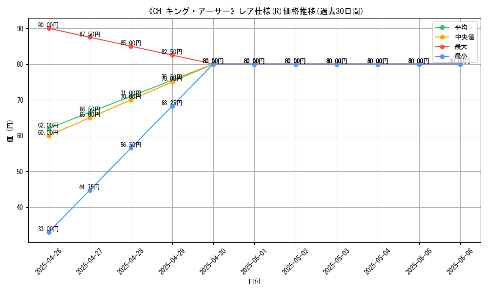 graph_rarity_5848