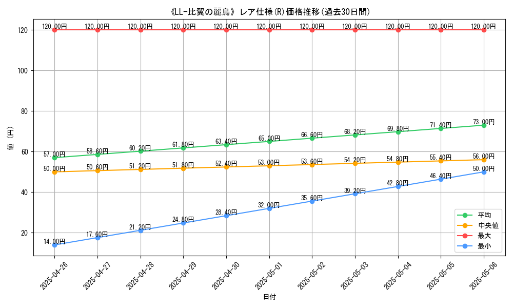 graph_rarity_5848