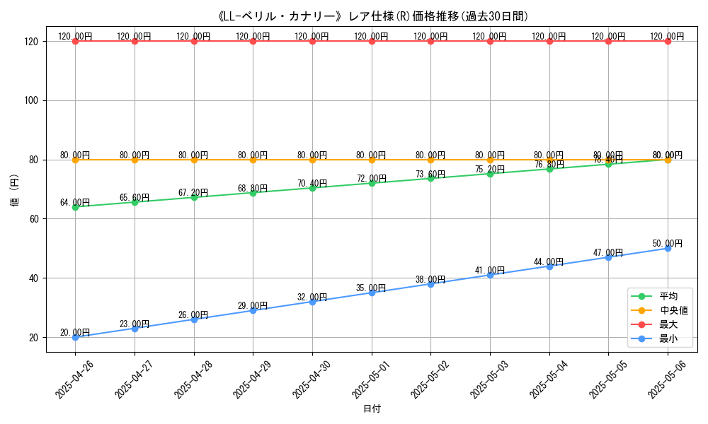 graph_rarity_5848