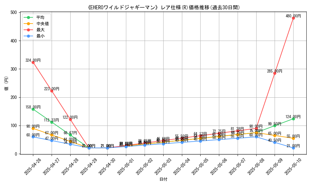 graph_rarity_5848