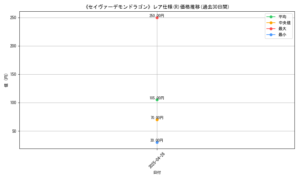 graph_rarity_5848