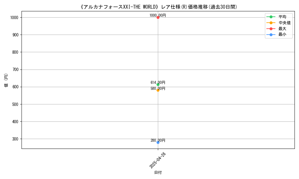 graph_rarity_5848