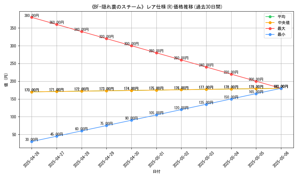 graph_rarity_5848