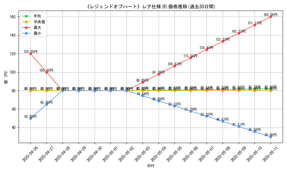 graph_rarity_5848