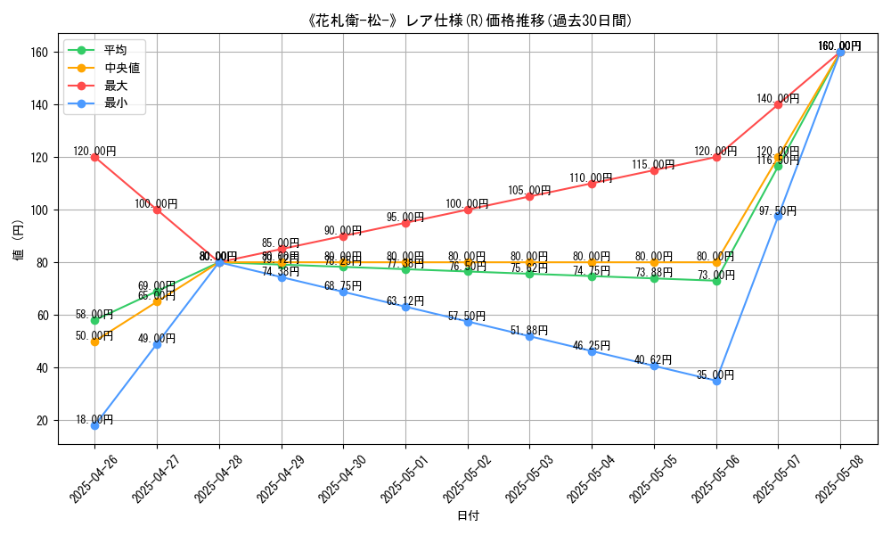 graph_rarity_5848