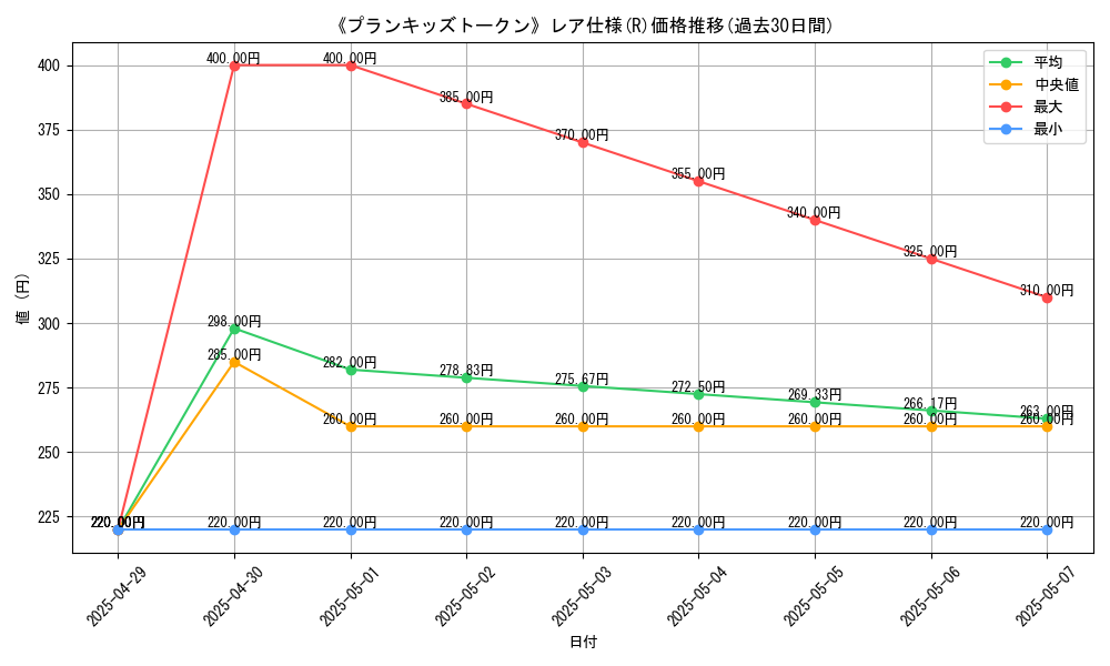 graph_rarity_5848