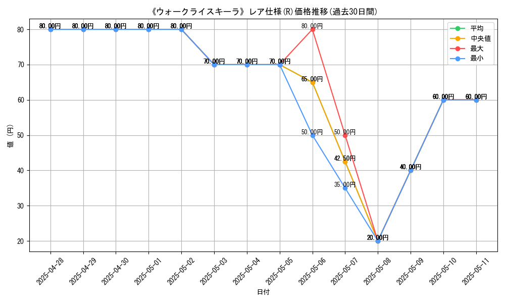 graph_rarity_5848
