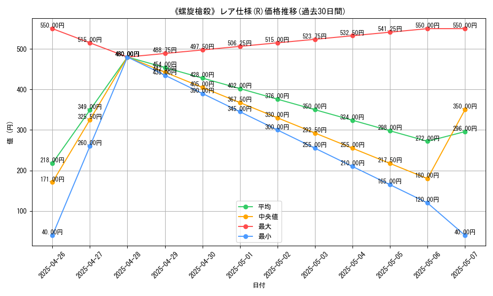 graph_rarity_5848