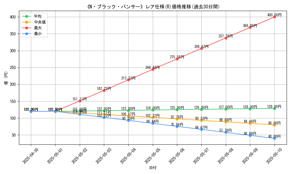 graph_rarity_5848