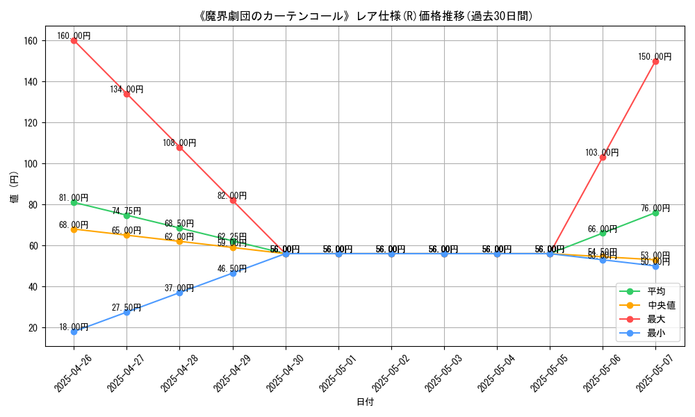 graph_rarity_5848