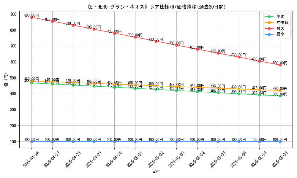 graph_rarity_5848