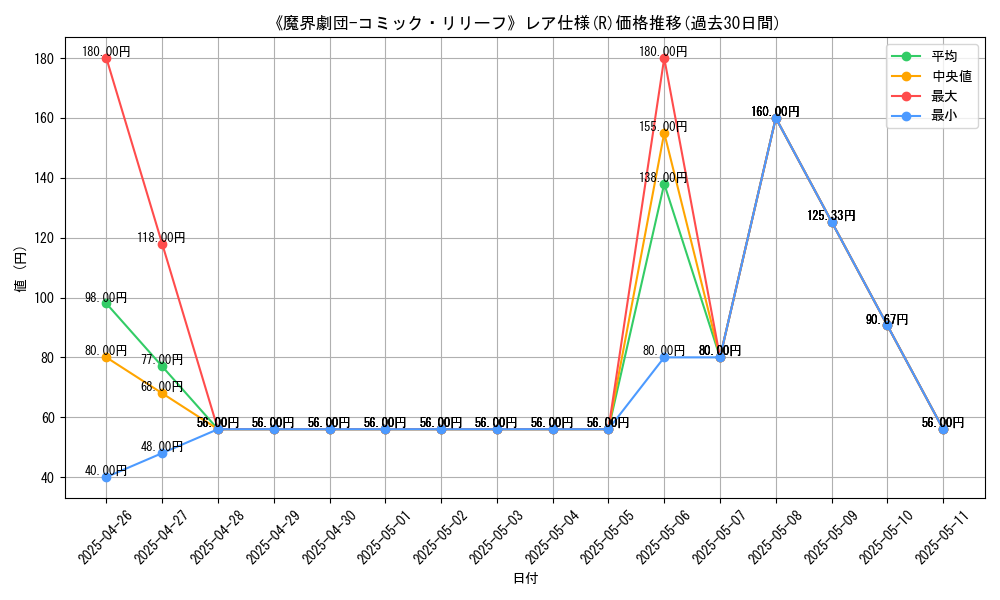 graph_rarity_5848