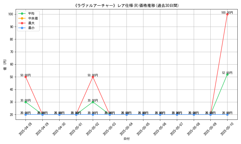 graph_rarity_5848