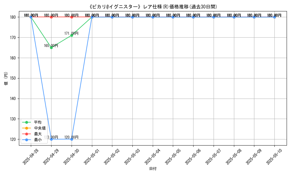 graph_rarity_5848