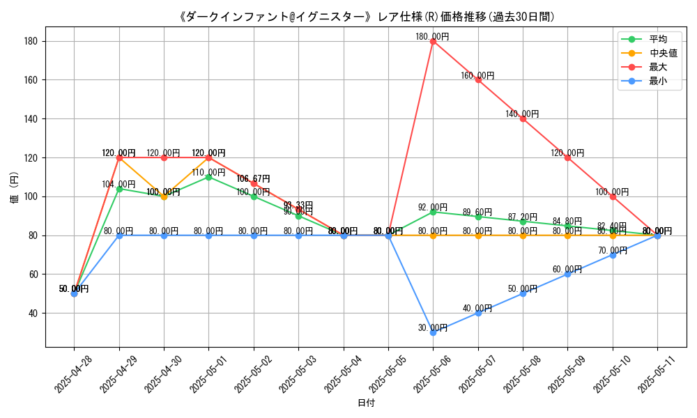 graph_rarity_5848
