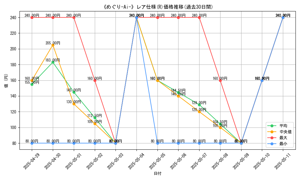 graph_rarity_5848