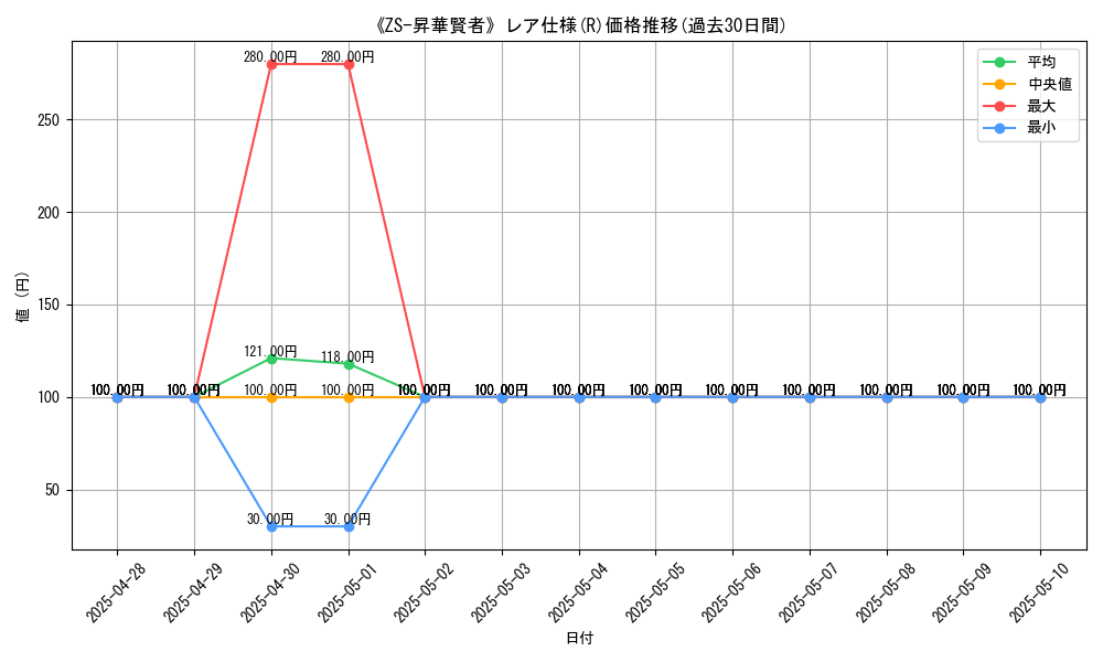 graph_rarity_5848
