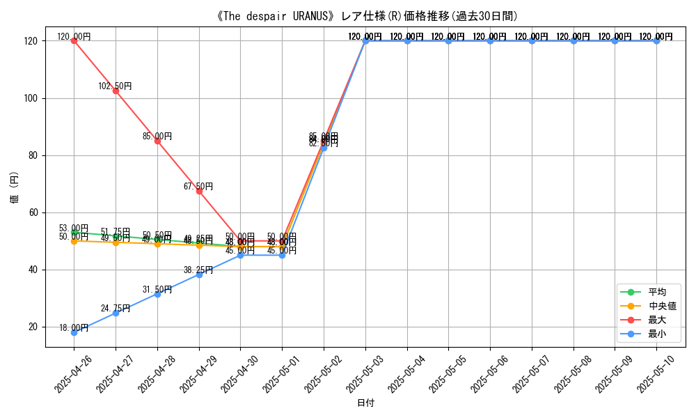 graph_rarity_5848