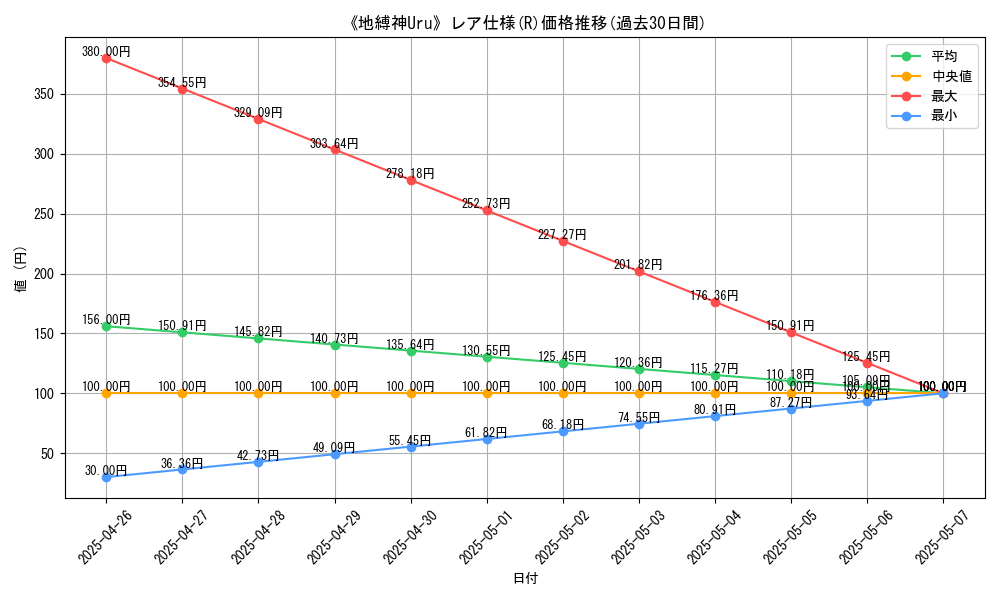 graph_rarity_5848