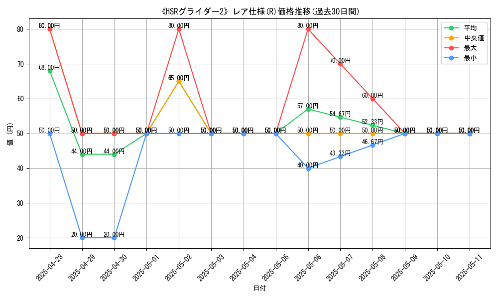 graph_rarity_5848