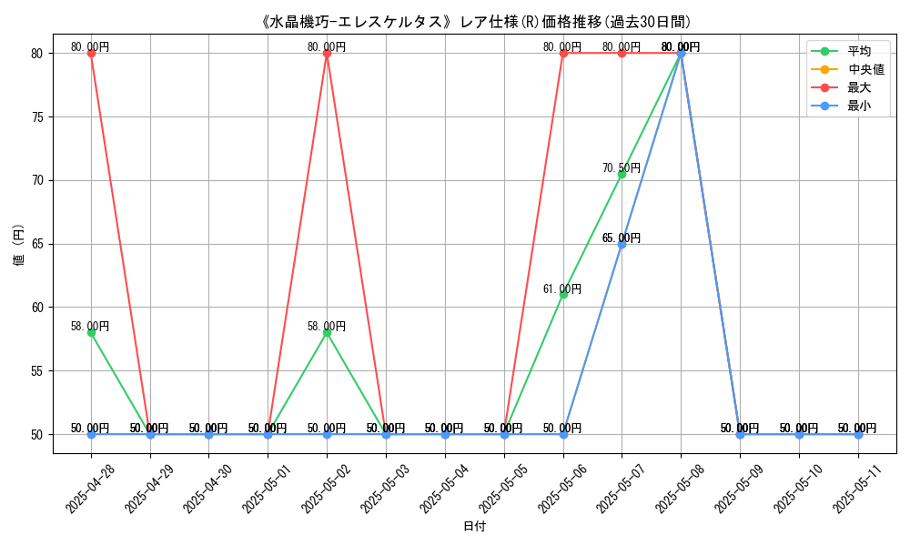 graph_rarity_5848