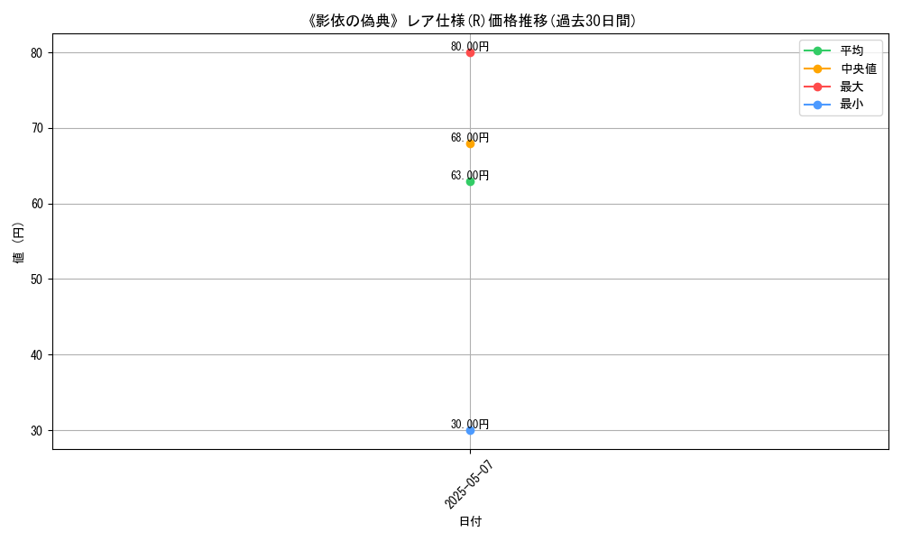 graph_rarity_5848