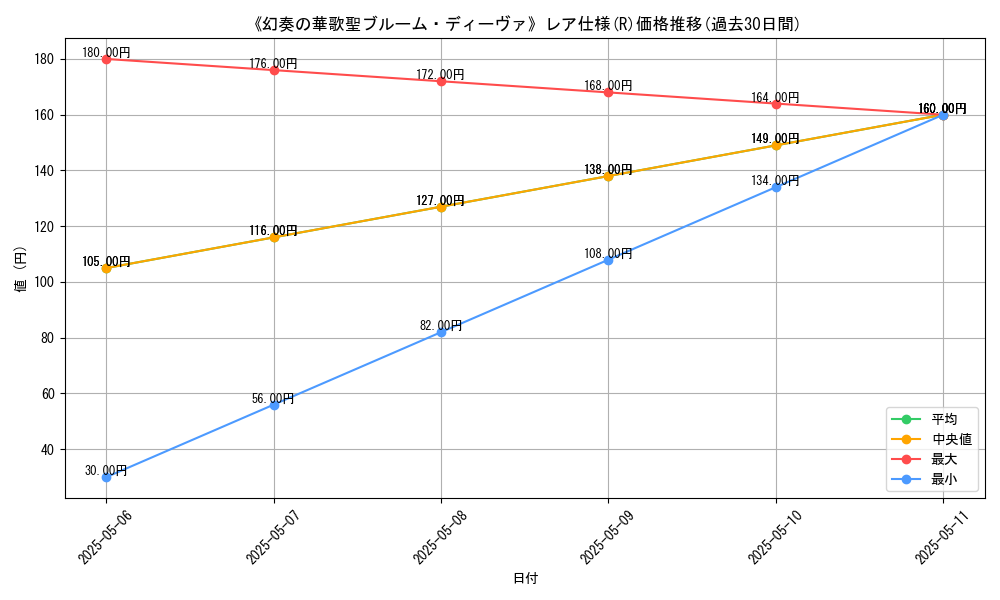 graph_rarity_5848