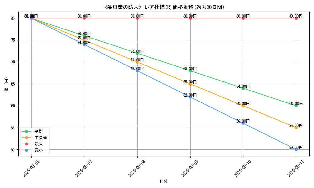 graph_rarity_5848