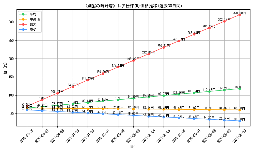 graph_rarity_5848