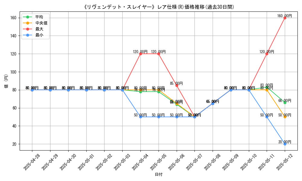 graph_rarity_5848