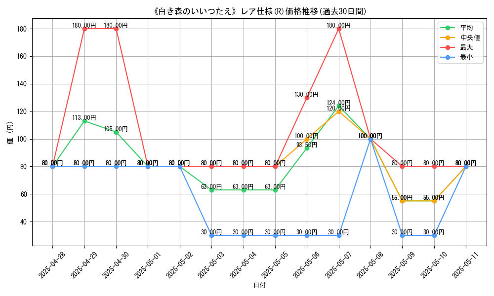 graph_rarity_5848