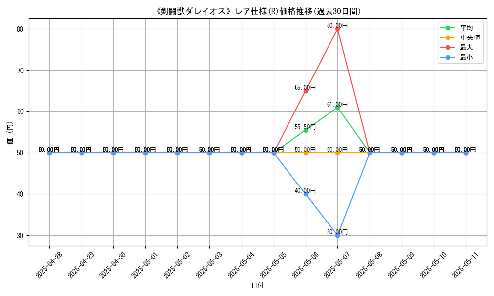 graph_rarity_5848