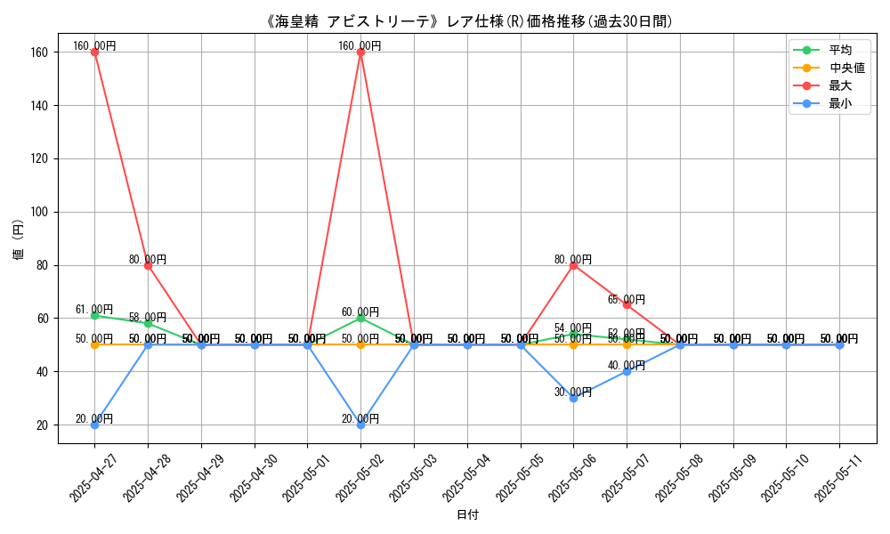 graph_rarity_5848