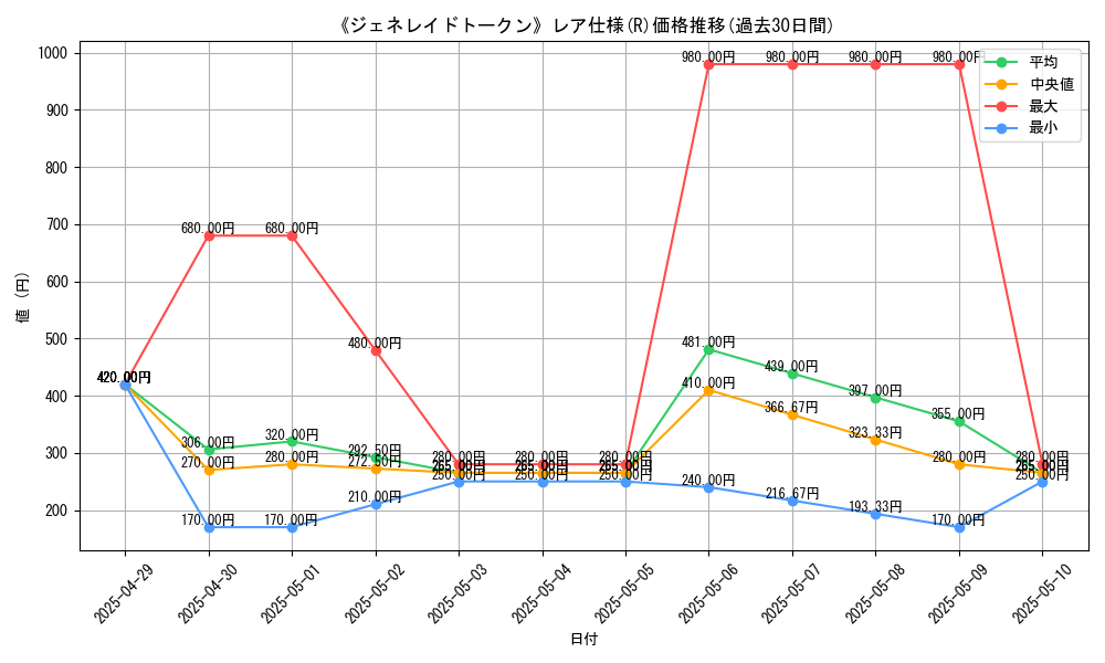 graph_rarity_5848