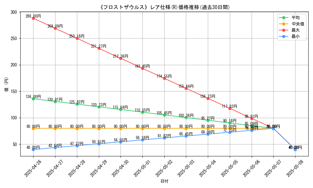 graph_rarity_5848
