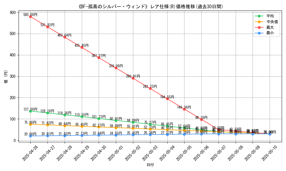 graph_rarity_5848