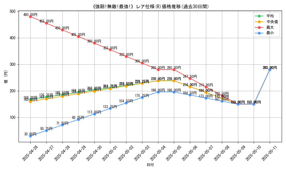 graph_rarity_5848