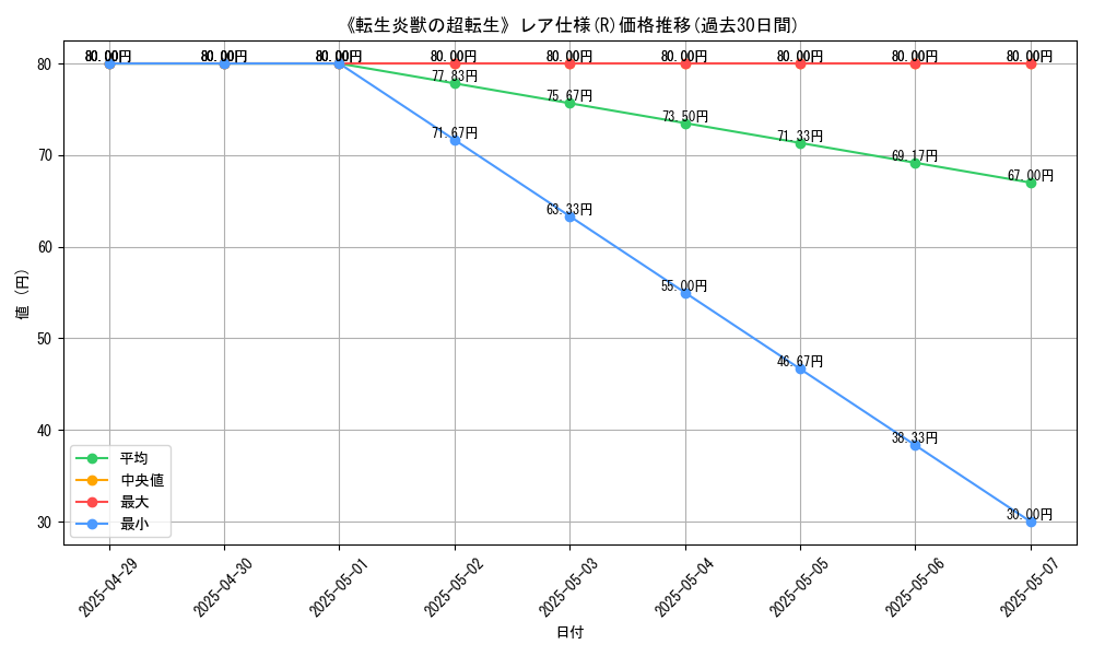 graph_rarity_5848