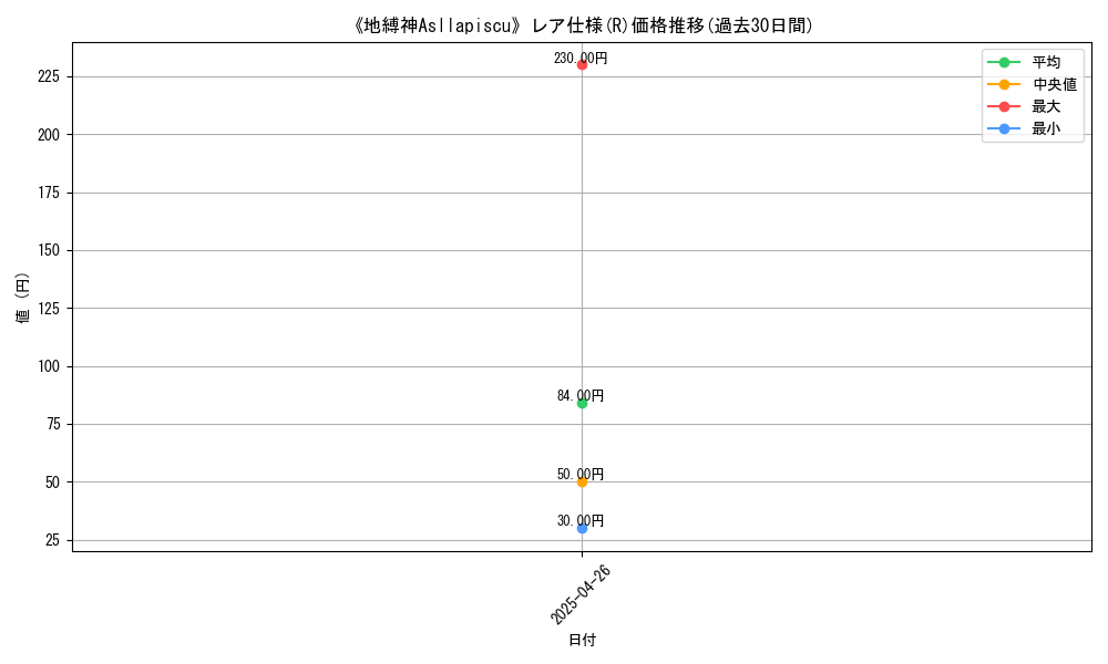 graph_rarity_5848