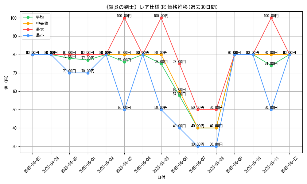 graph_rarity_5848