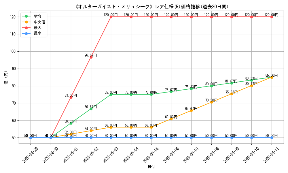 graph_rarity_5848