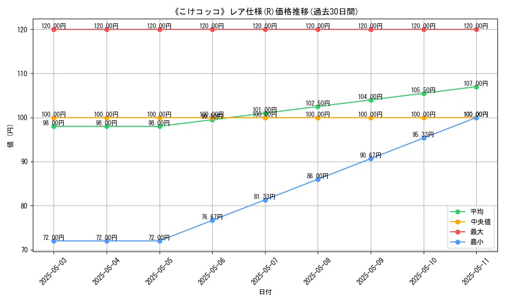 graph_rarity_5848