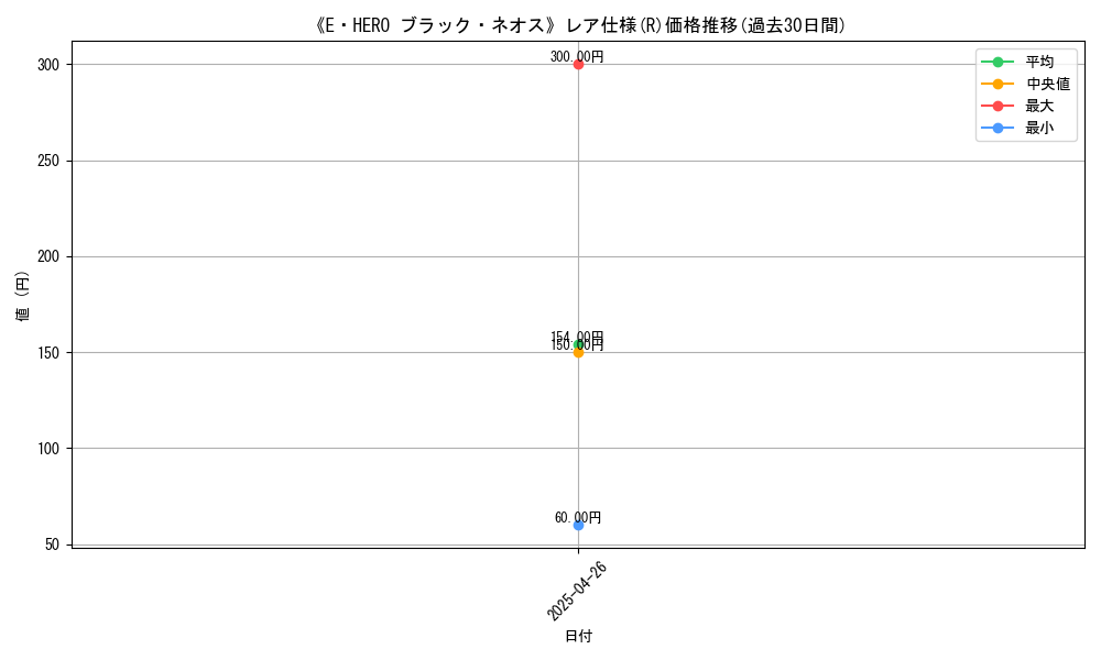graph_rarity_5848
