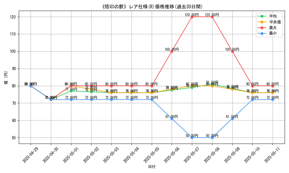 graph_rarity_5848