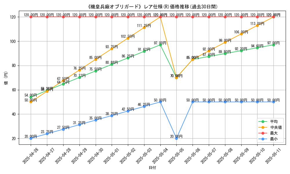graph_rarity_5848