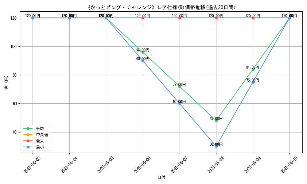 graph_rarity_5848