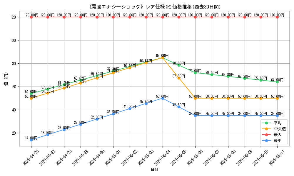 graph_rarity_5848