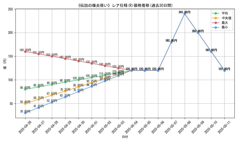 graph_rarity_5848