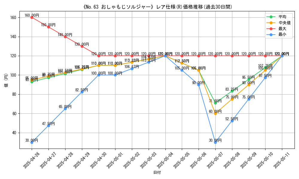 graph_rarity_5848